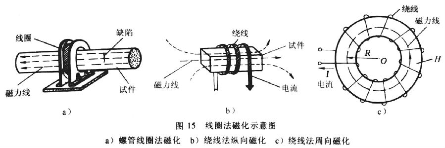 無(wú)縫鋼管